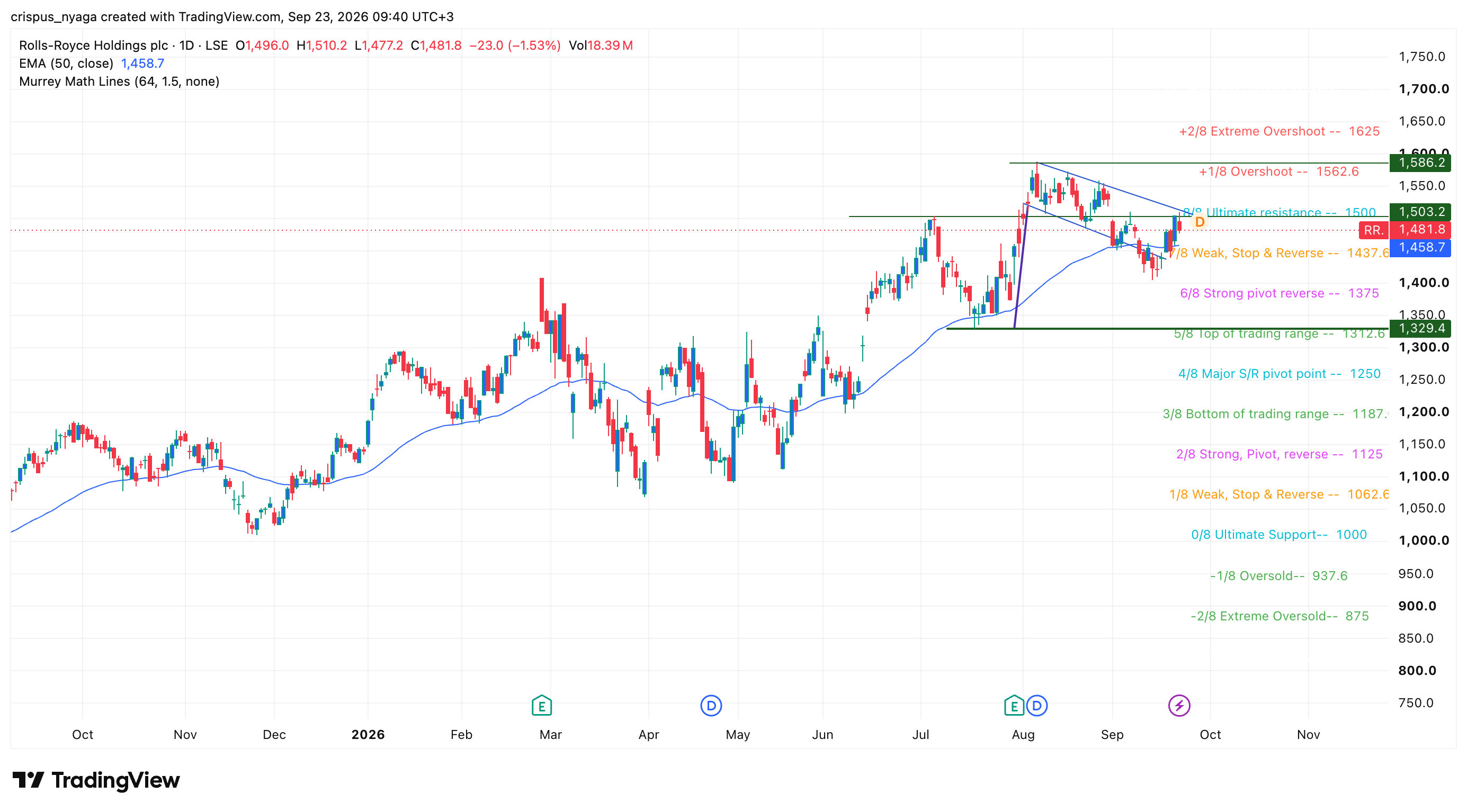 Rolls-Royce stock