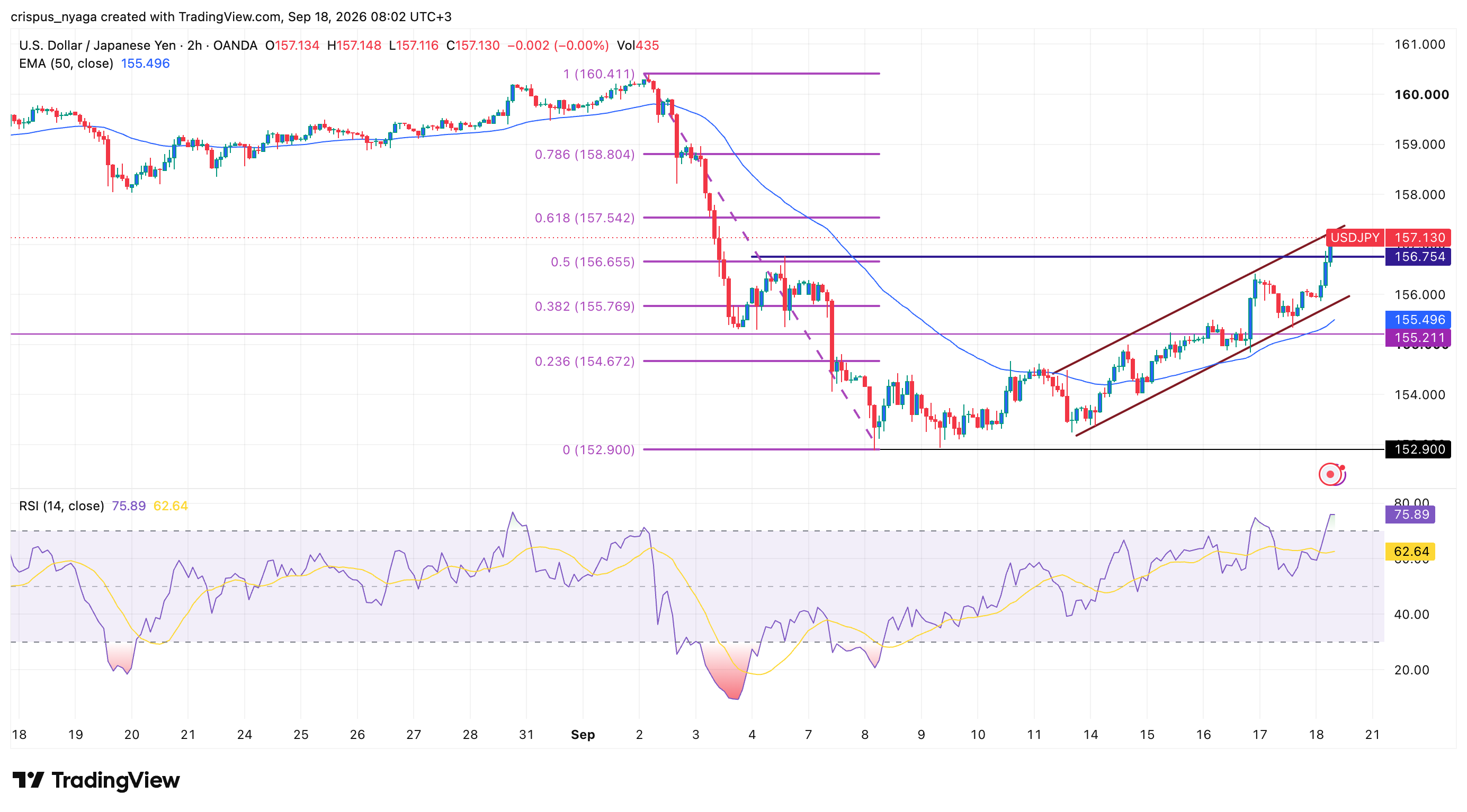 USD/JPY