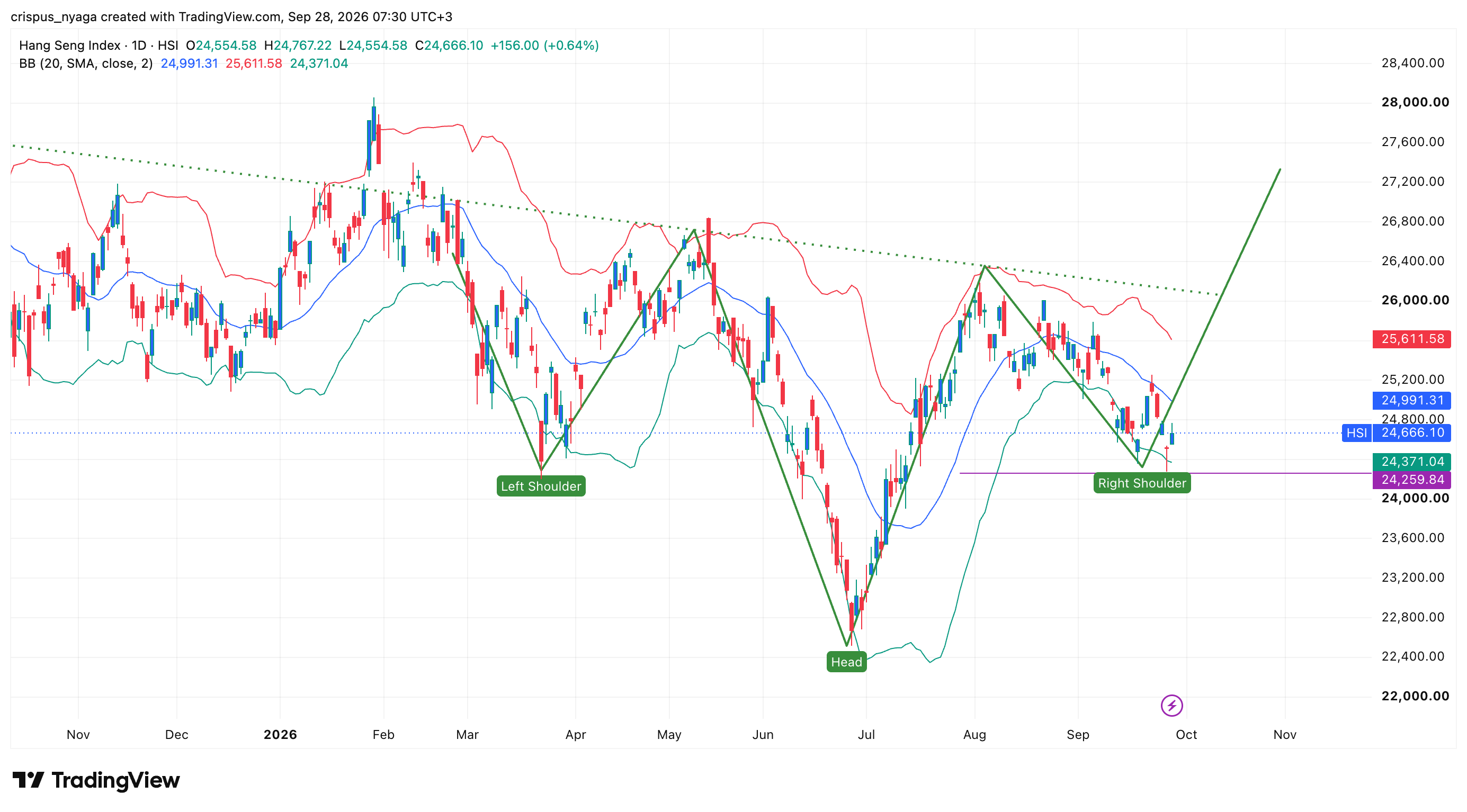 hang seng