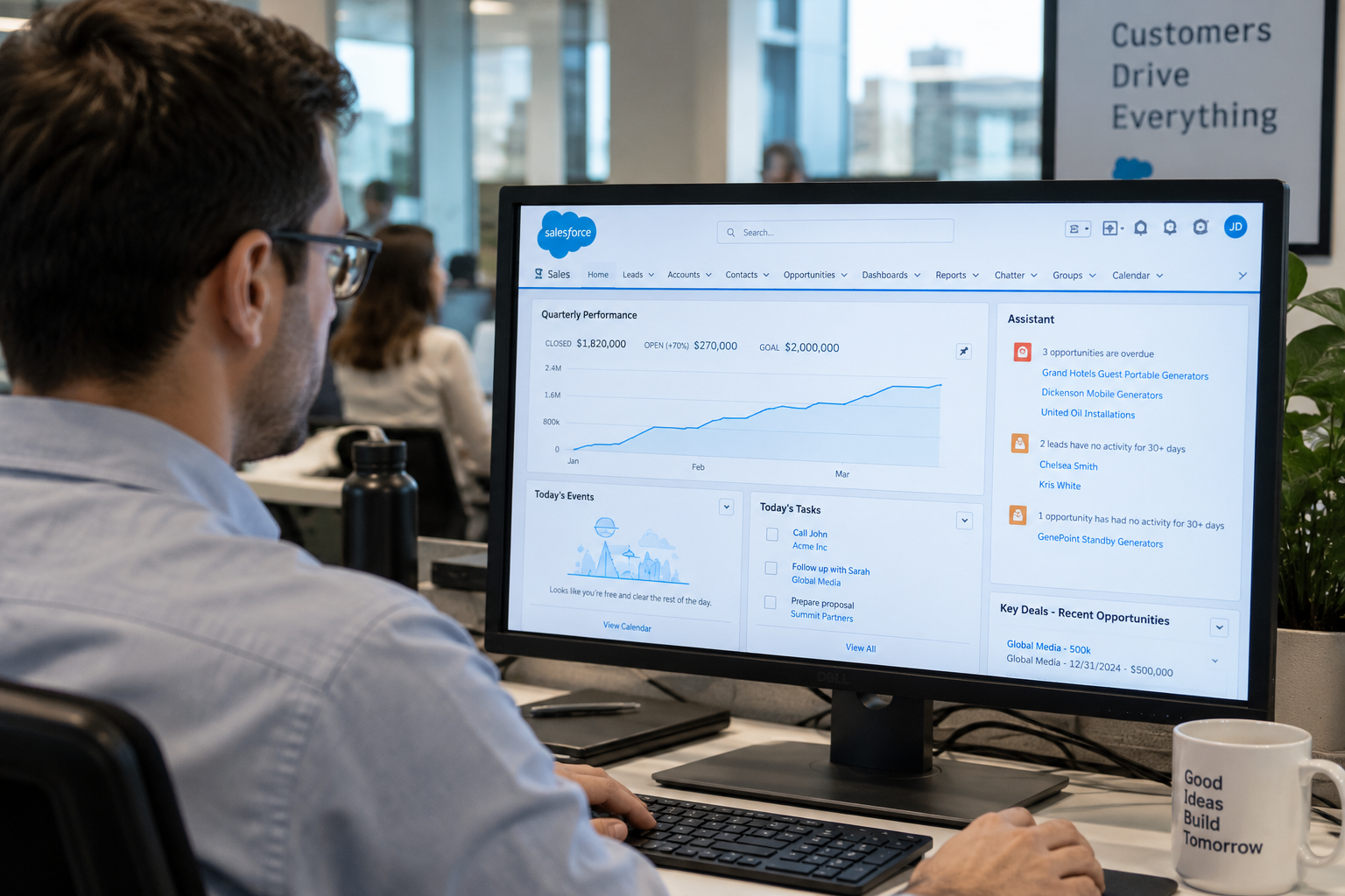 Anleger, der Software-Aktien wie Salesforce betrachtet