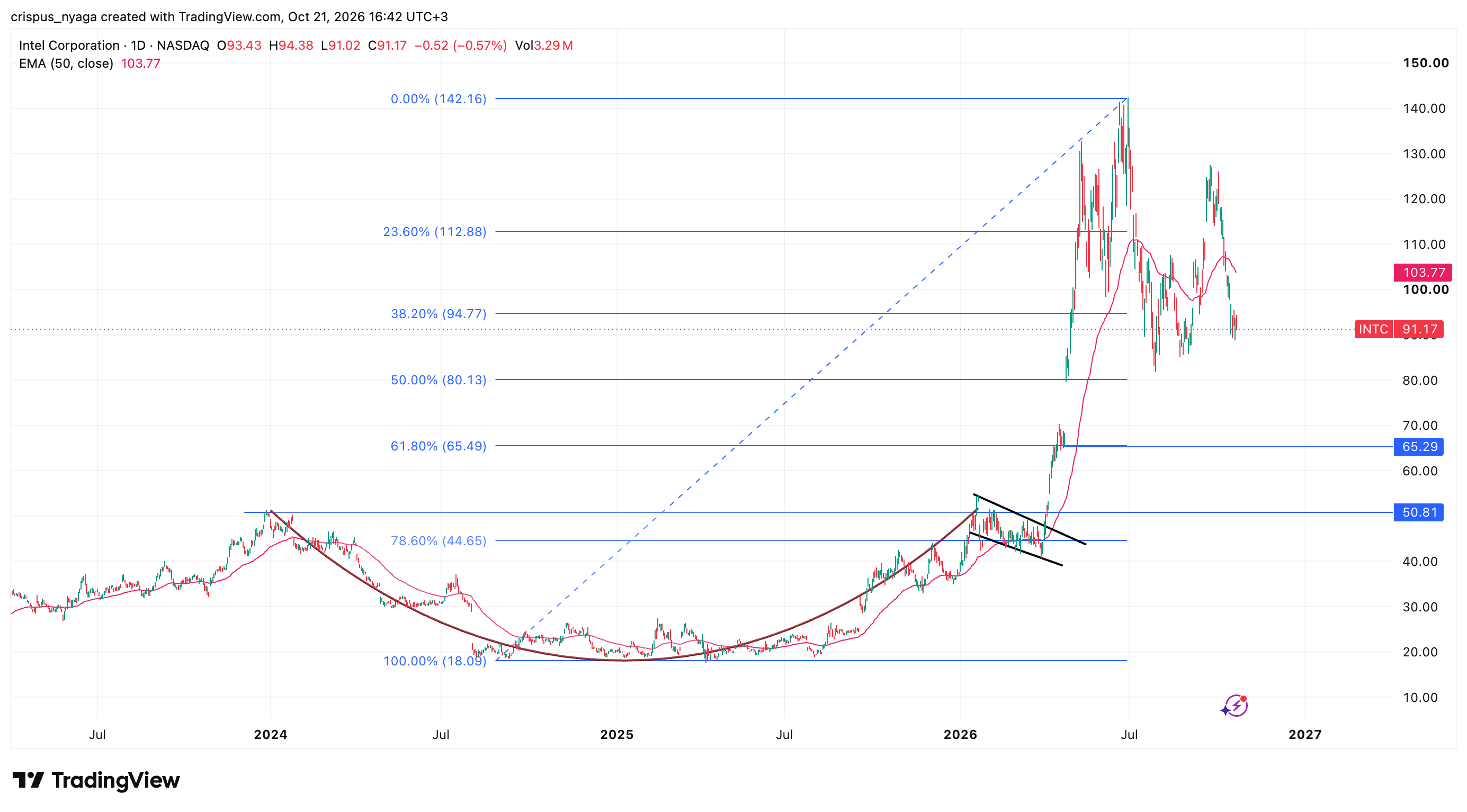 Intel stock