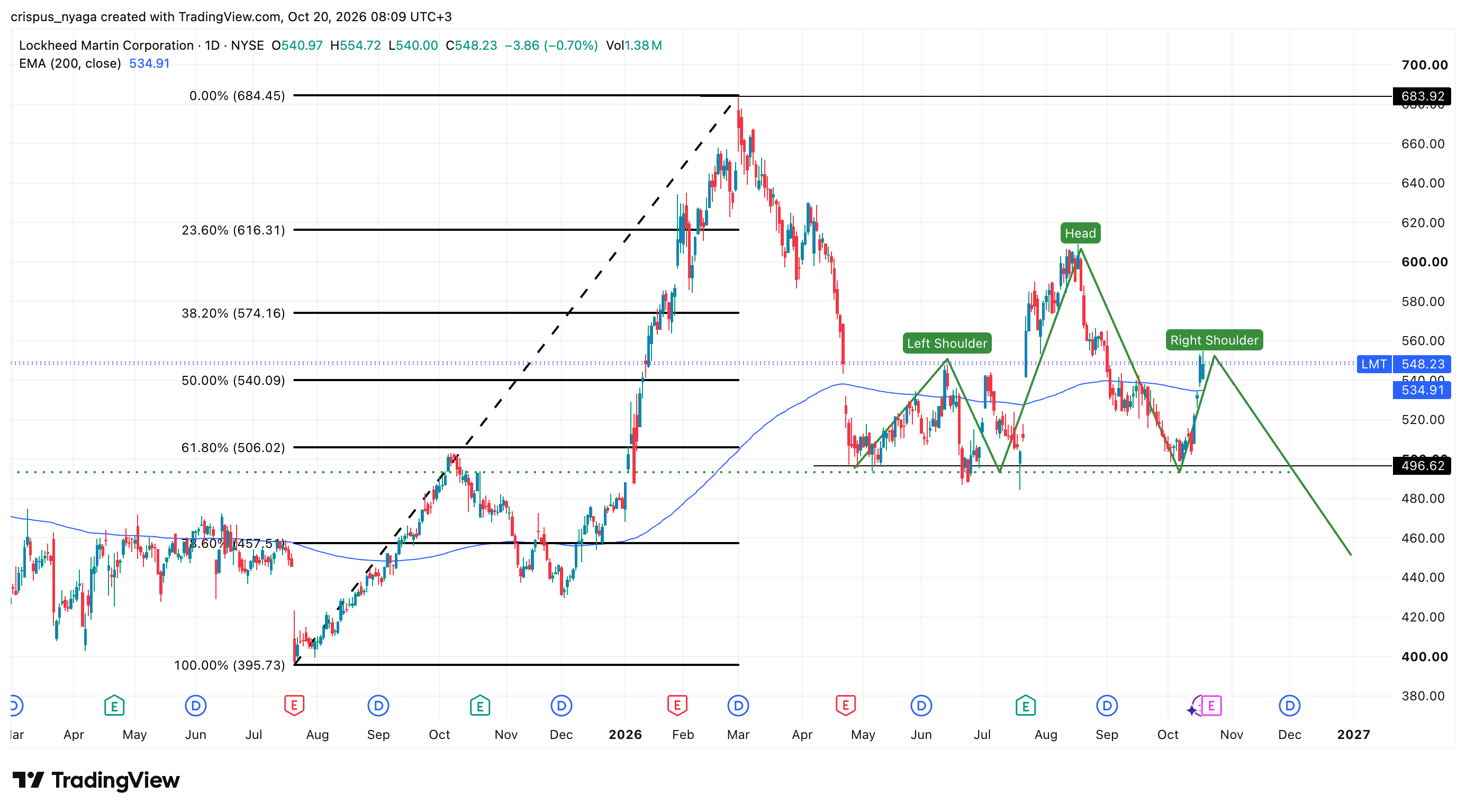Lockheed Martin stock