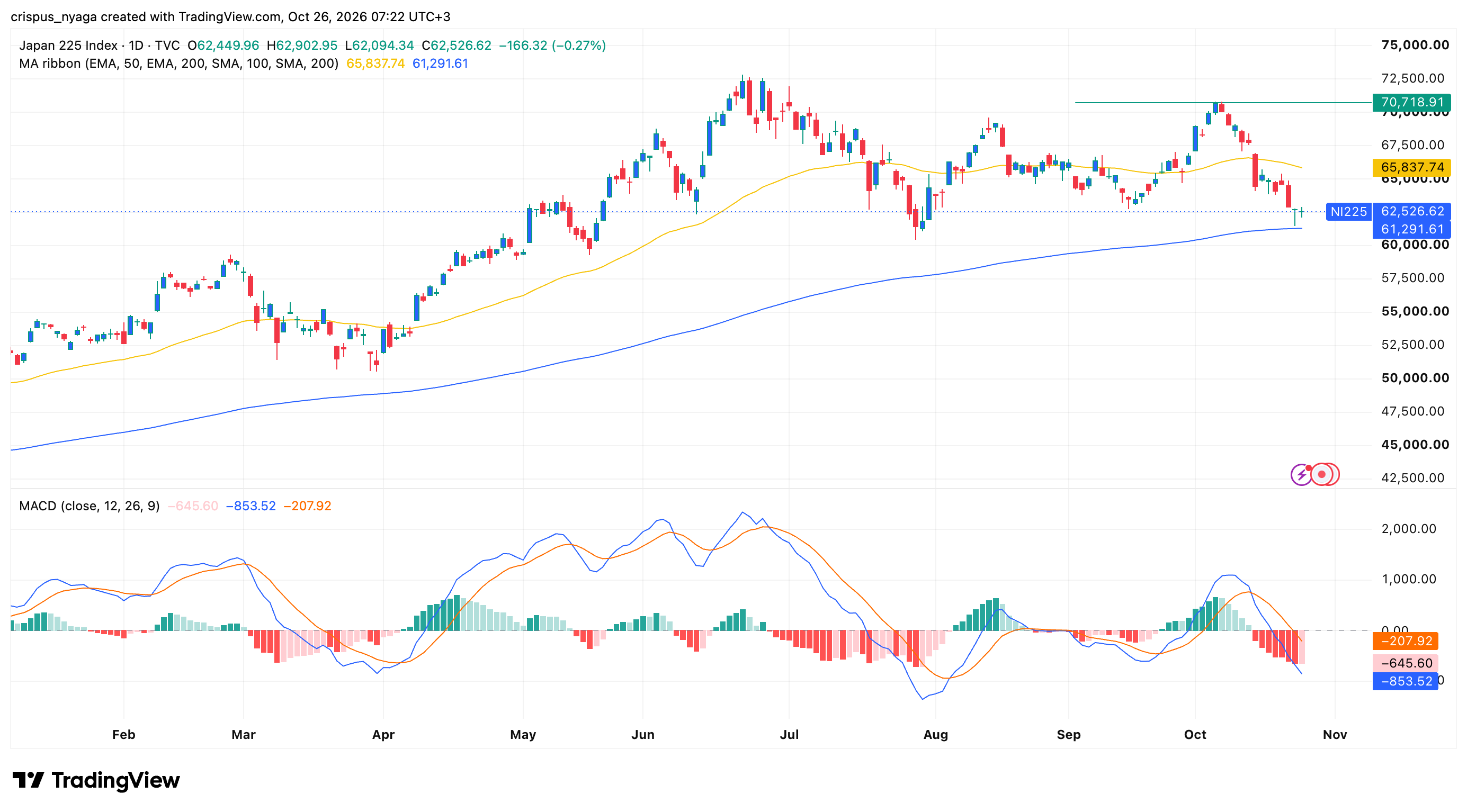 nikkei 225