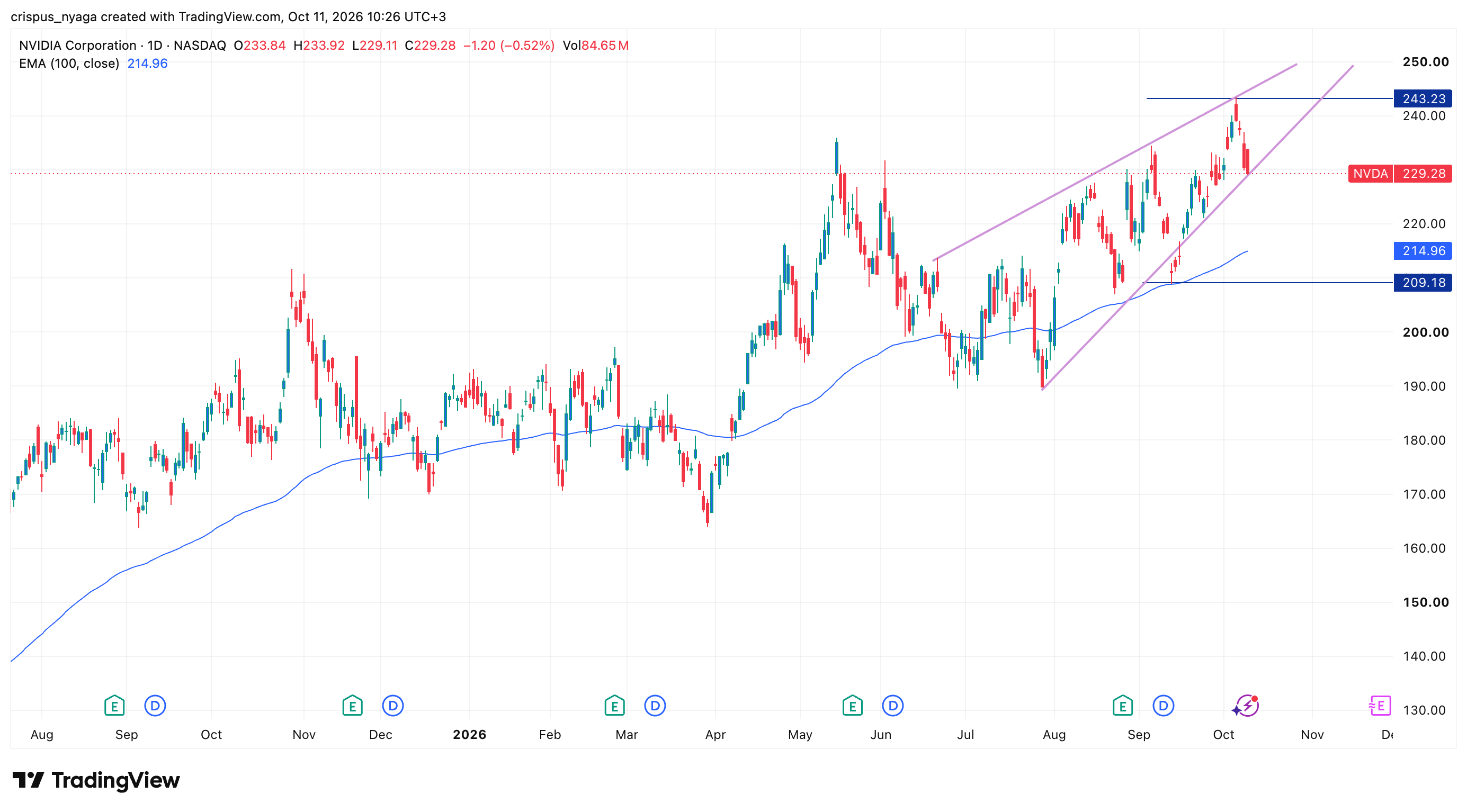 nvidia stock