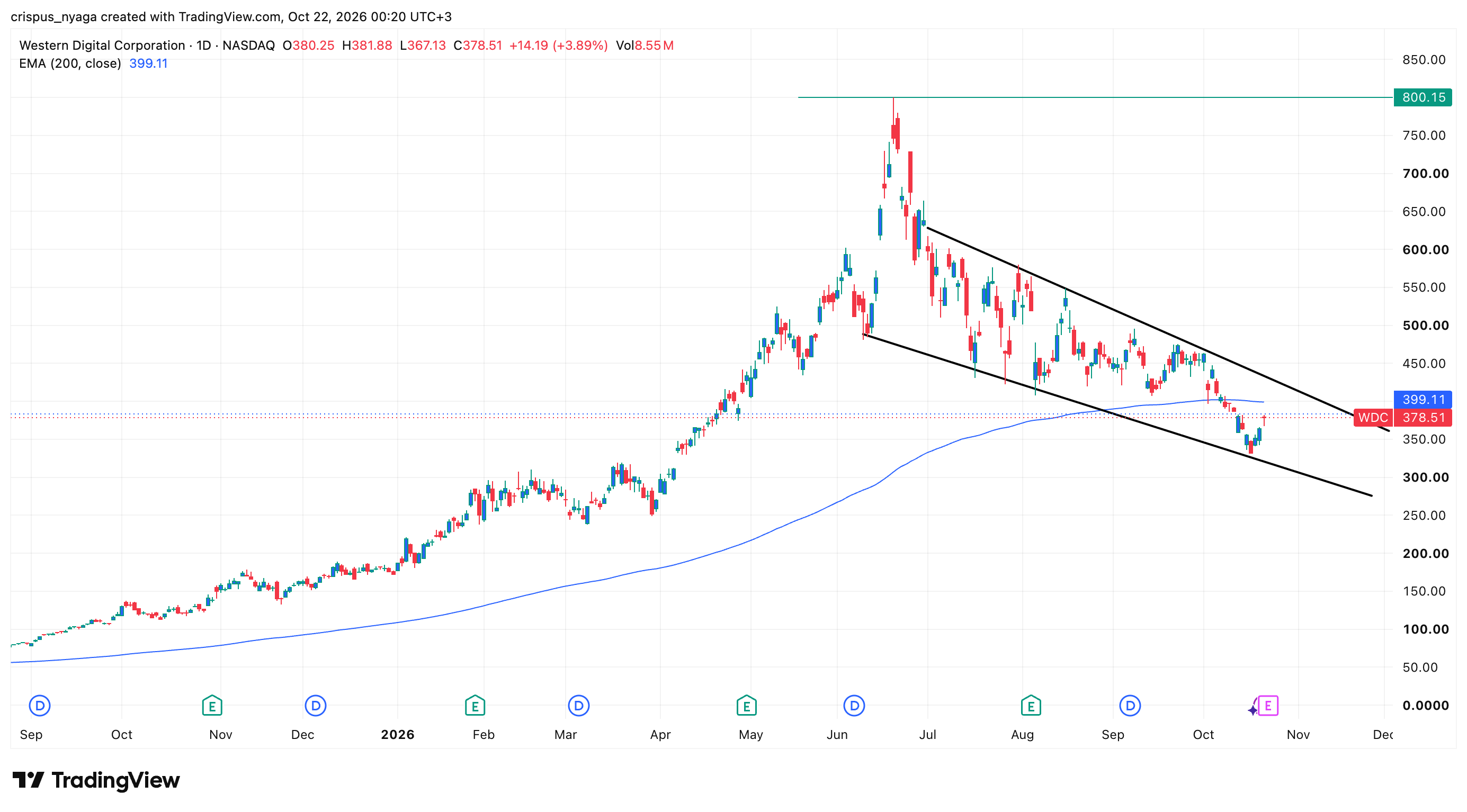 western digital stock